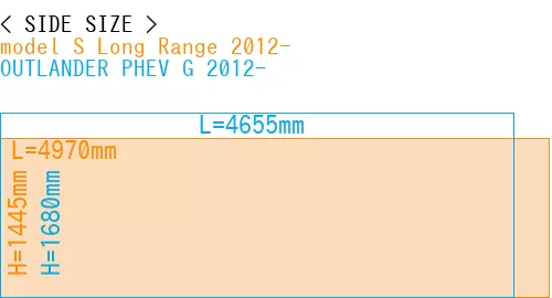 #model S Long Range 2012- + OUTLANDER PHEV G 2012-